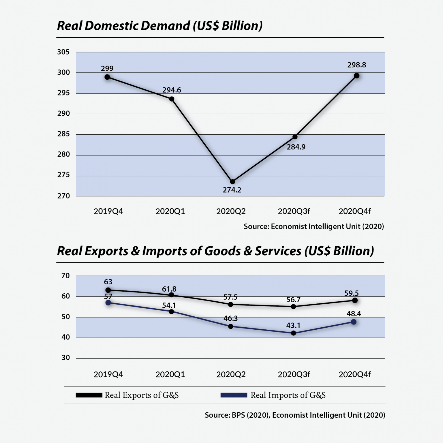 Infografis Expor Impor Macroeconomic Dashboard