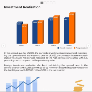 Infografis Neraca Pembayaran Macroeconomic Dashboard