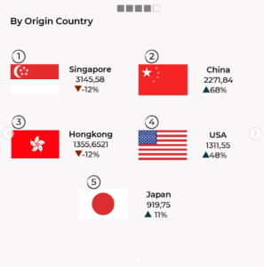 Infografis Neraca Pembayaran Macroeconomic Dashboard