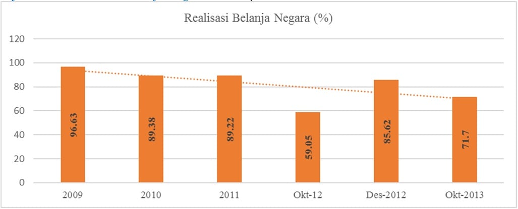 Perkembangan Keuangan Pemerintah Dan Fiskal 2013:IV – Macroeconomic ...