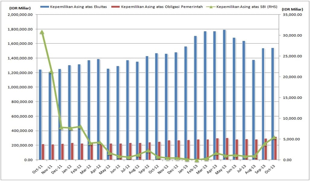 Perkembangan Keuangan Pemerintah Dan Fiskal 2013:IV – Macroeconomic ...