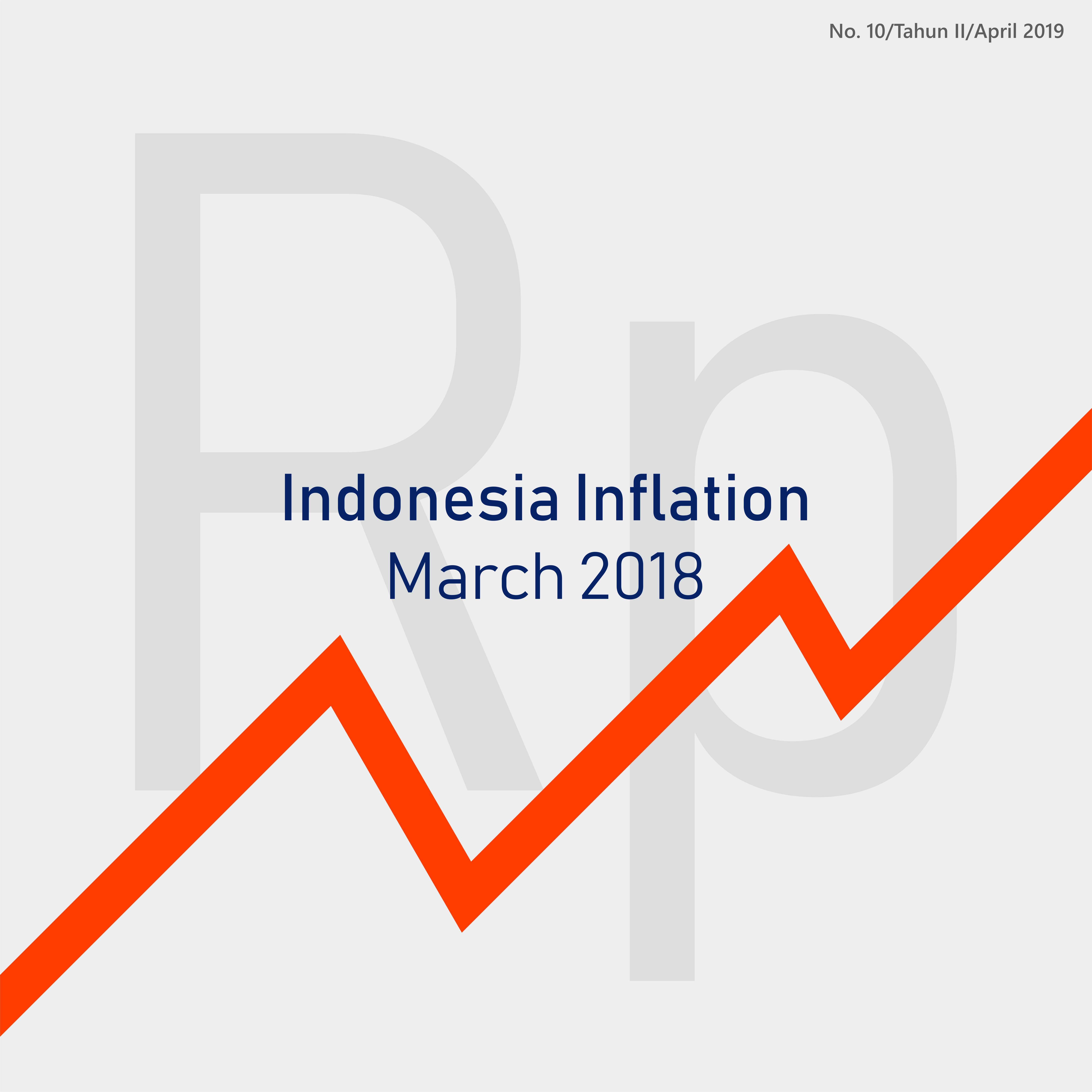 Infografis: Inflasi Maret 2019 – Macroeconomic Dashboard