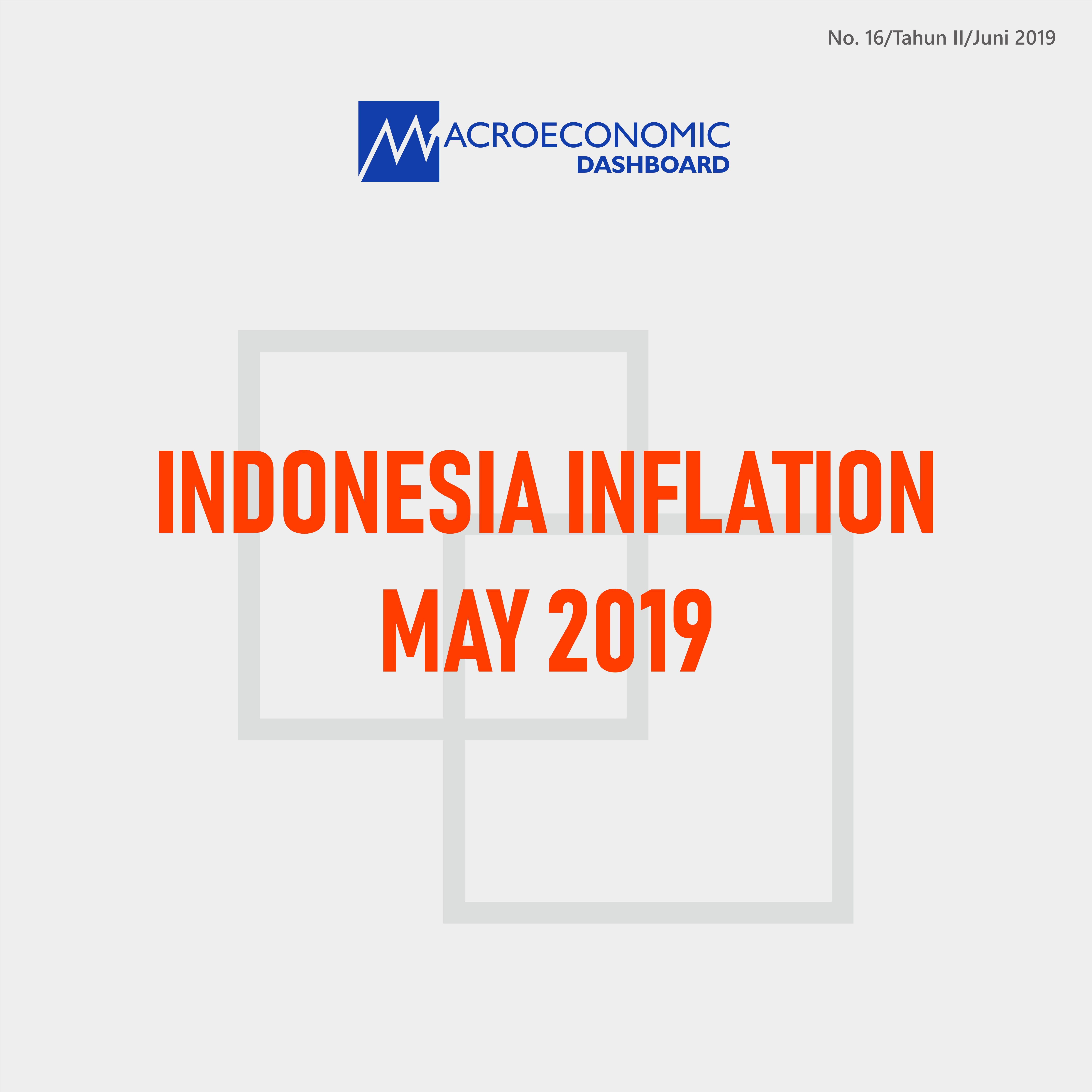 Infografis Inflasi – Macroeconomic Dashboard