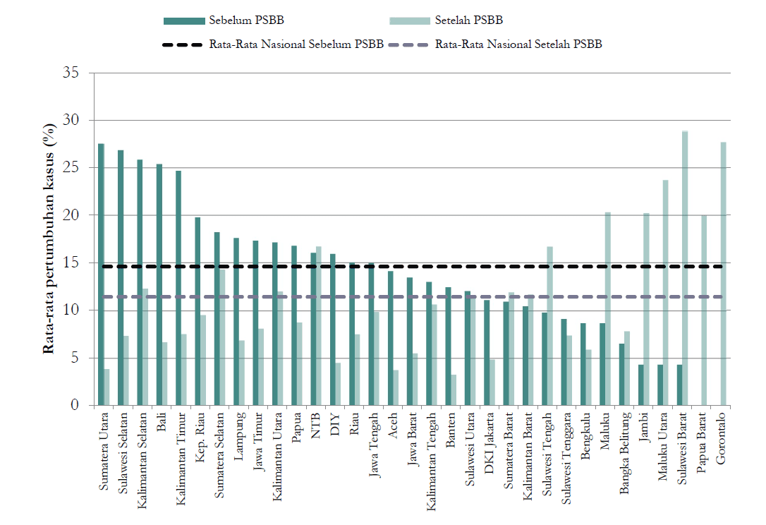 Tantangan Ekonomi Indonesia Dan Bauran Kebijakan Atasi Dampak Covid 19 Macroeconomic Dashboard