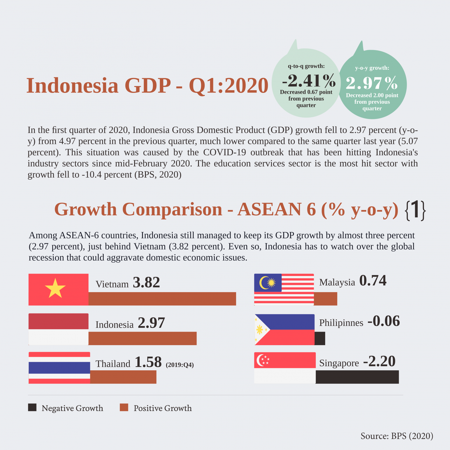 Infografis Produk Domestik Bruto Pdb Macroeconomic Dashboard